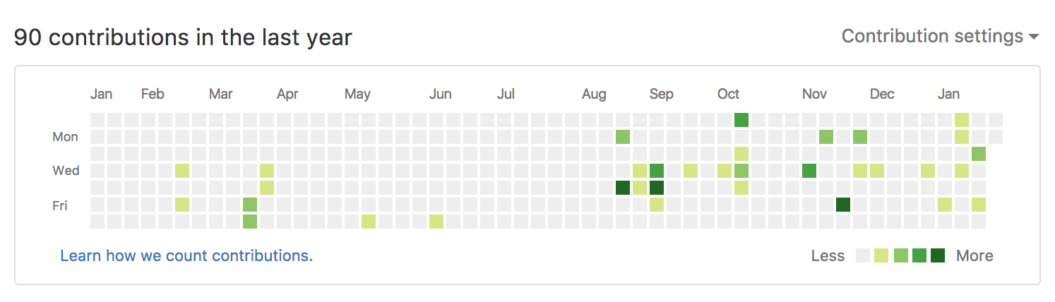 GitHub 2016